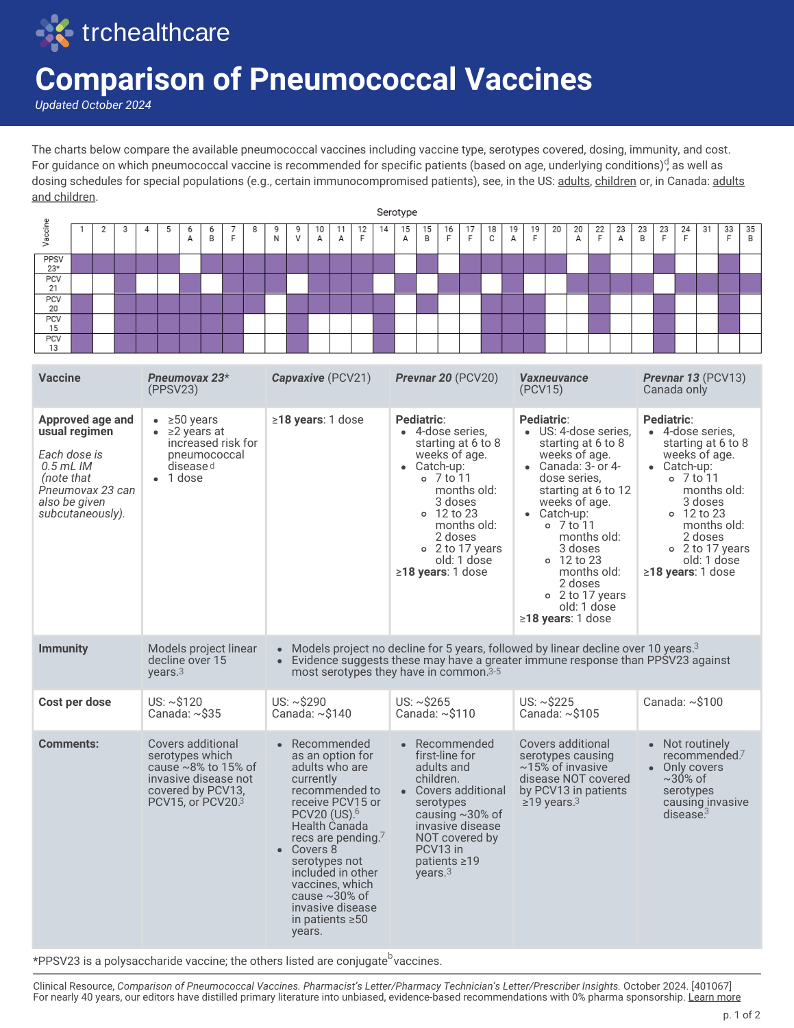 Comparison of Pneumococcal Vaccines