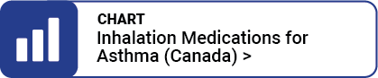 Inhalation Medications for Asthma (Canada)