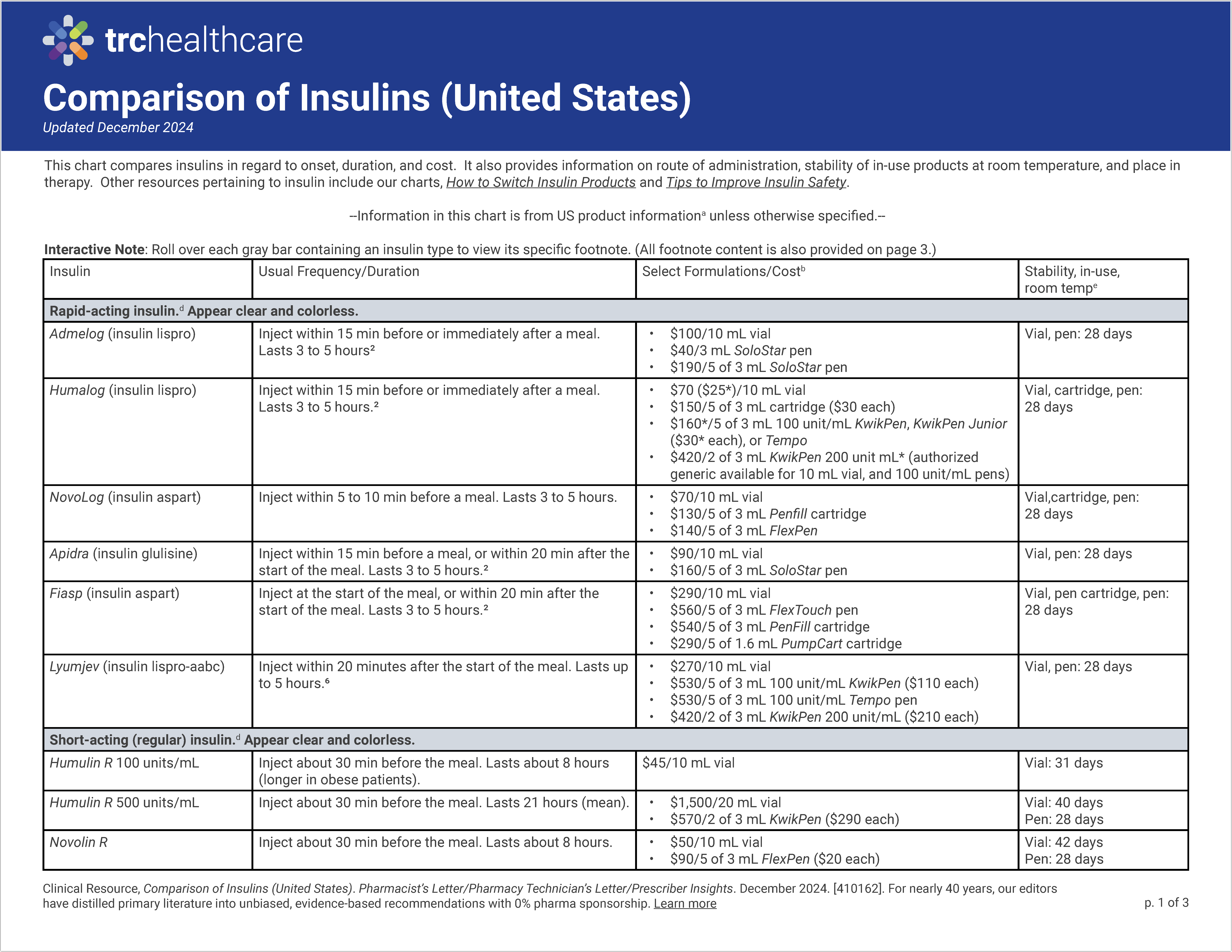 Comparison of Insulins (US)